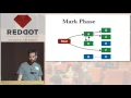 Keynote Taking Out The Trash - RedDotRubyConf 2016