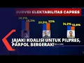 Download Lagu Parpol Gerak Cepat Jajak Koalisi Pilpres 2024!, CSIS: Belum Ada Bakal Calon Presiden yang Unggul