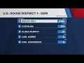 Recapping the results of Missouri s Aug 4 primary