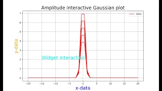 Interactive plot using Python Matplotlib Widgets For absolute Beginner