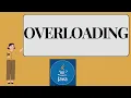 Java Interview Questions What is Overloading in Java