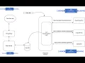 JolT Transformation JSON Transformation Integration Framework Java Spring Boot Koding Hub