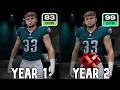 This OVERPOWERED STRATEGY Got My Entire Team - Factor Devs in Just 1 Year