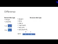 What is Structures in C in Bangla Structure in c programming
