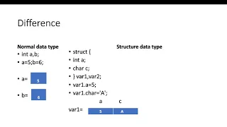 What is Structures in C in Bangla Structure in c programming