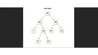 Day 22 Binary Search Trees Hackerrank 30 Days of Code