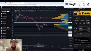 Technical Analysis Masterclass Part Two