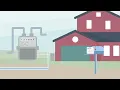 ENERGY 101 Natural Gas Delivery System