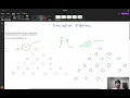 3200 Maximum Height of a Triangle How to in Interview Simulation
