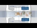 How Vortex Flow works flow Measuring Principle