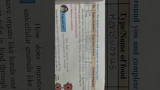 کلاس هفتم درس چهارم تغذیه در موجودات زنده صفحه ۳۱ حیوان اطراف خود را مشاهده و تکمیل کنید 