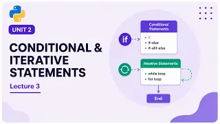 Unit 2 Conditionals and Iterative Statements Lecture 3