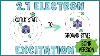 Bohr Electron Excitation, Ground State and Excited State in atoms, reading emission spectra