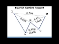 Harmonic Patterns - Gartley Pattern Introduction by Scott Carney