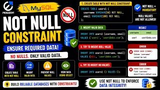 NOT NULL Constraint in MySQL