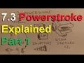 How a 7 3 Powerstroke Works Part 1 Introduction