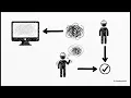 Multithreading su dung worker threads trong Node js