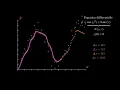 Introduction to Euler s method in Python