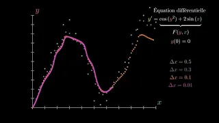 Introduction to Euler s method in Python