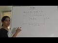 Binary Adder 7483