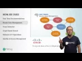 Intro to Graph Databases Episode - Properties of Graph DBs Use Cases