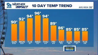 DMV morning forecast 2026 -