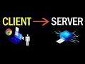 What is the Client Server Model System Design Concepts