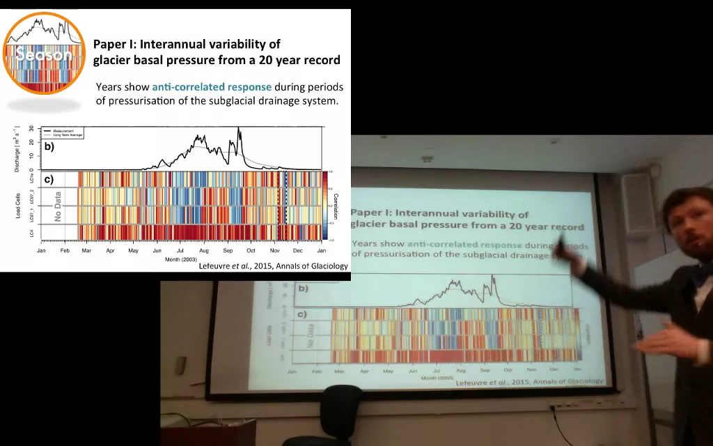 PhD Defence - Part 1: Thesis presentation "Subglacial Processes and Subglacial Hydrology"