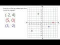 How do you Find an Ordered Pair from a Point on a Graph