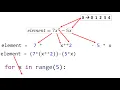 List datatype in Python Create Modify Sort and Loop - explained in Tamil