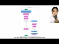 Peso to Foreign Converter Project using Java Programming Language in Eclipse 1CSA 25-26