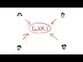 Wiki in Plain English