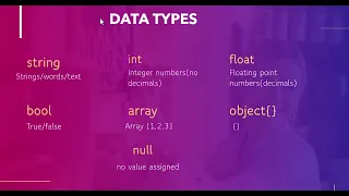 6 PHP Data Types