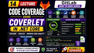 14 Code Coverage in NET using Coverlet Generate Coverage Reports in GitLab MSTest Tutorial