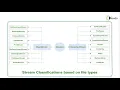 File Handling Overview of Java IO API