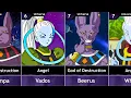 All God of Destruction and Angels in Dragon Ball Super