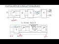 Grover s Quantum Search Algorithm Quantum Computing