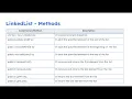 Java Collections Framework 4 - ArrayList and LinkedList