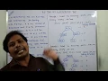 K-D TREE K-DIMENSIONAL TREE APPLICATIONS OF K-D TREE EXAMPLES ON 2-D TREE 2-D TREE