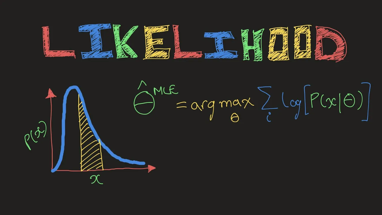 Likelihood Estimation - THE MATH YOU SHOULD KNOW!