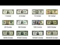 All American Banknotes Explained