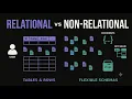 5 SQL vs NoSQL Schema Scaling Consistency When to Use Each