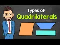 Types of Quadrilaterals Trapezoids Parallelograms Squares More