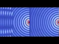 FDTD simulation showing effect of Perfectly Matched Layer