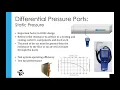 Ventilation and IAQ Measurement Applications Insights from a Raeco Rents Webinar