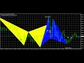 Harmonic Pattern Finder - Automatic Robot