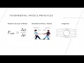 PHYS 2211 - Lab 5 The Falling Slinky
