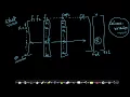 Data preprocessing Column normalization-Dimensionality reduction Lecture 5 Applied AI Course
