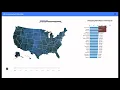 Visualization Final Project s Presentation