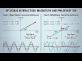 Lesson 9 - Chapter 3 Vector Basics Mathematics for RF